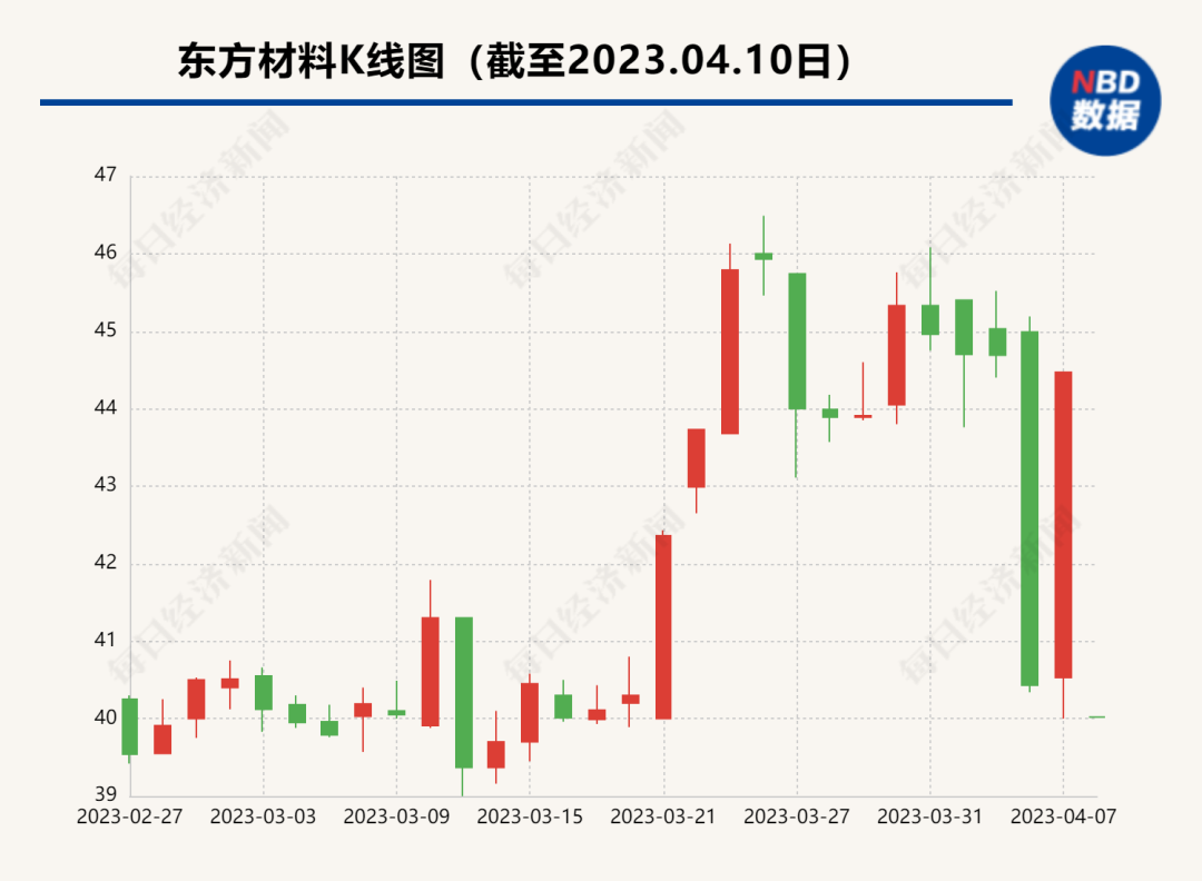 开盘一字跌停！这家公司回应华为“拒绝”声明，刘姝威发文：“严厉打击不正之风”