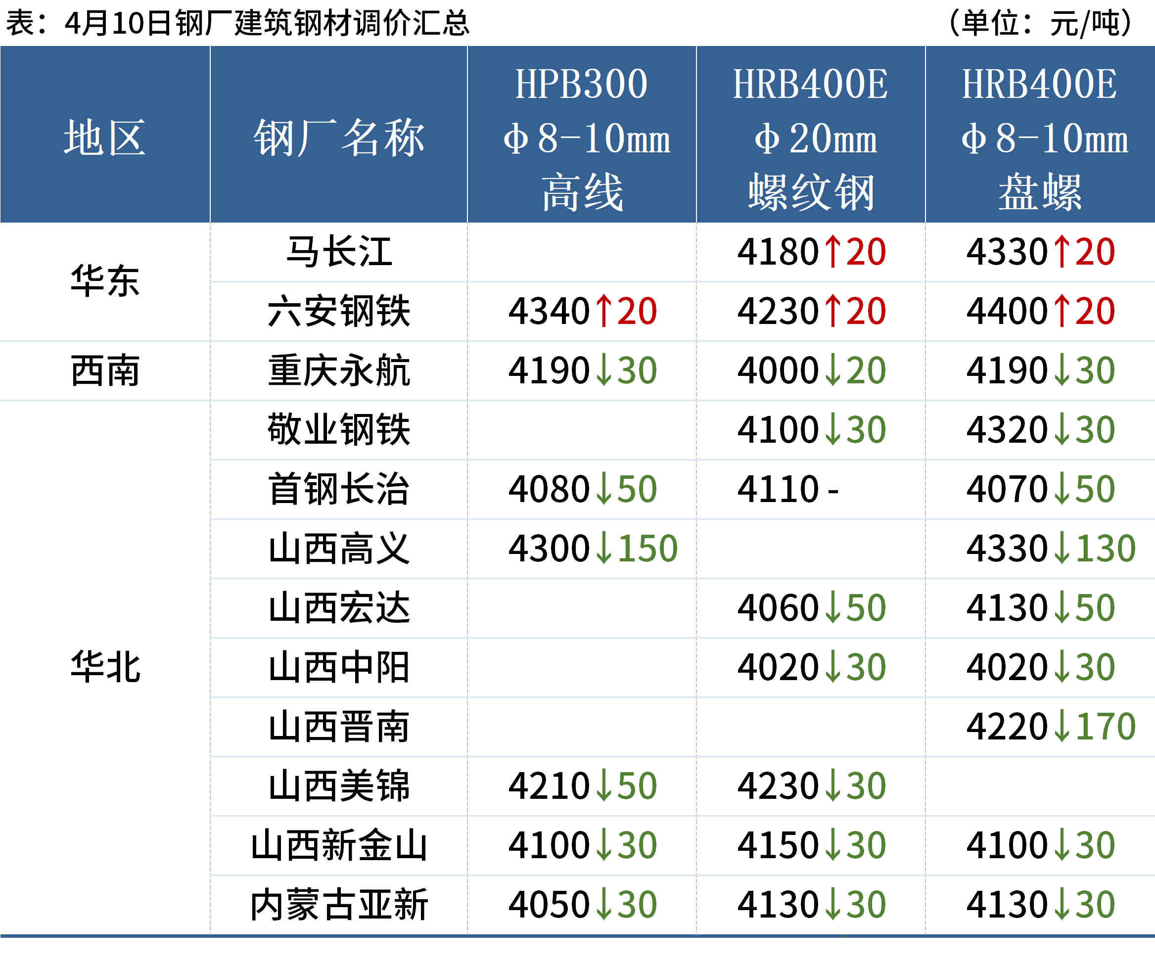 实时热榜每10分钟更新 a77e-aee3f9033feb8a776f42e2a341f04d4f.png