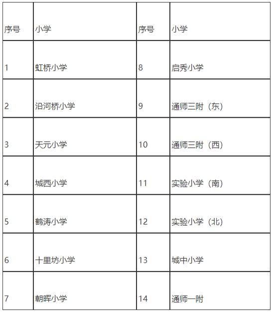 相关新闻