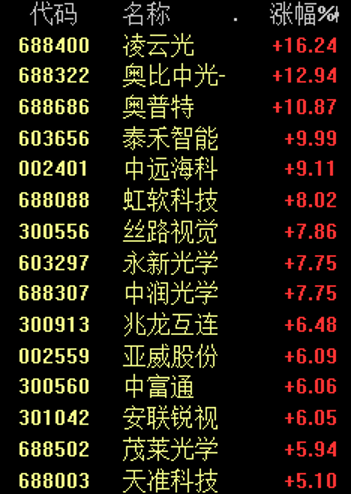 注册制盛宴?10新股狂飙的背后,ChatGPT概念该何去何从?泡沫警示与新机遇并存,你还在追吗? 注册制盛宴?10新股狂飙的背后,ChatGPT概念该何去何从?泡沫警示与新机遇并存,你还在追吗?