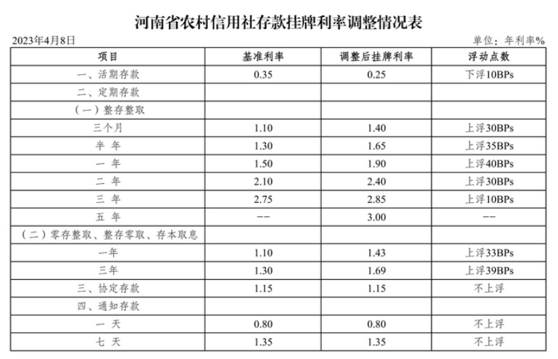 图片来源:河南农信社官网
