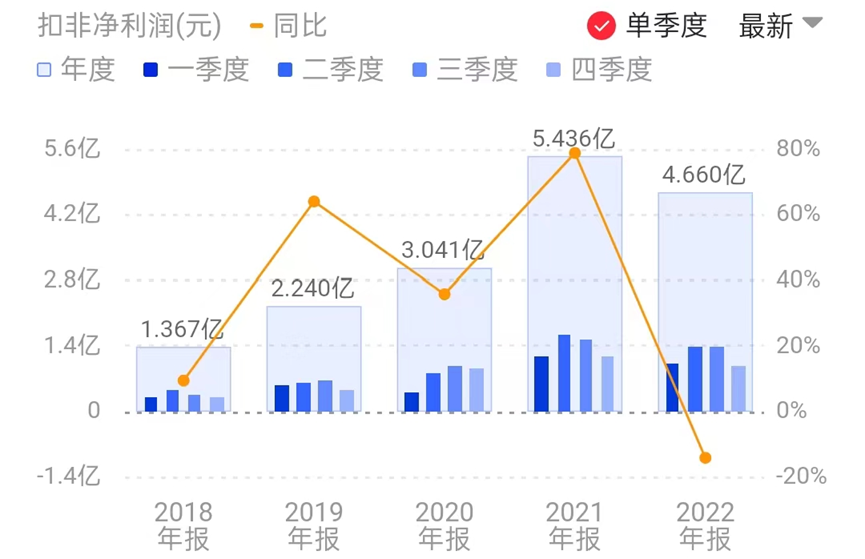 柏楚电子扣非净利润
