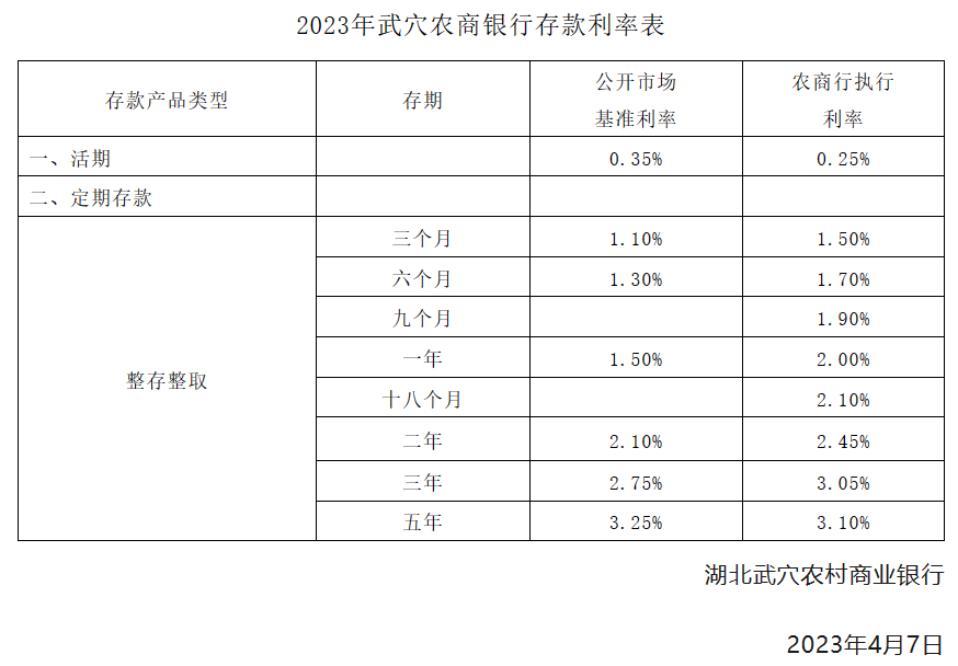 图片来源:武穴农商行官微