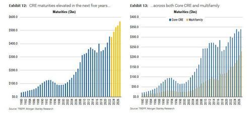 美国房地产贷款“历史性暴跌”，跌幅创07年次贷危机以来最大