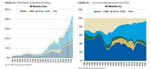 美国房地产贷款“历史性暴跌”，跌幅创07年次贷危机以来最大