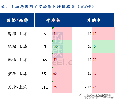 Mysteel日报：日内需求表现不佳 上海电解铜交投氛围一般