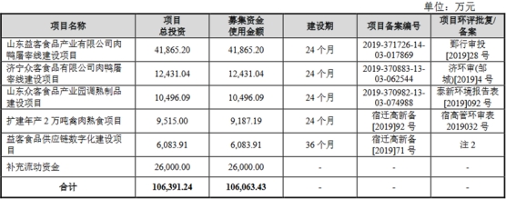 益客食品首次发行费用总额为6761.34万元,中信证券股份有限公司获得承销保荐费4594.34万元。