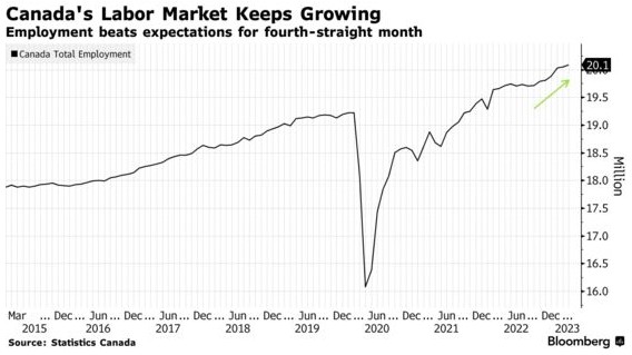 全球市场迎来重磅数据周！美国公布CPI数据 各国央行行长齐聚华盛顿