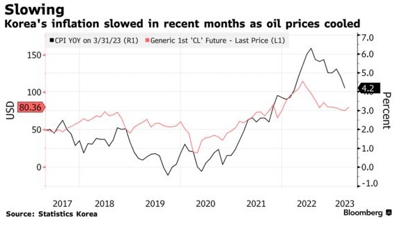 全球市场迎来重磅数据周！美国公布CPI数据 各国央行行长齐聚华盛顿
