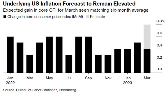 全球市场迎来重磅数据周！美国公布CPI数据 各国央行行长齐聚华盛顿