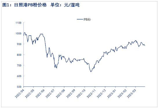 关联品种铁矿石所属公司：物产中大期货
