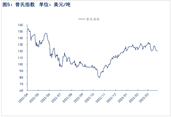 关联品种铁矿石所属公司：物产中大期货