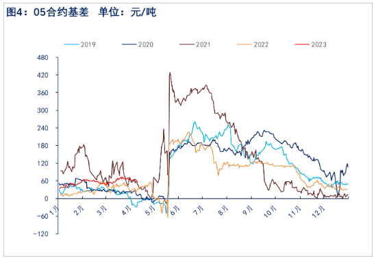 关联品种铁矿石所属公司：物产中大期货
