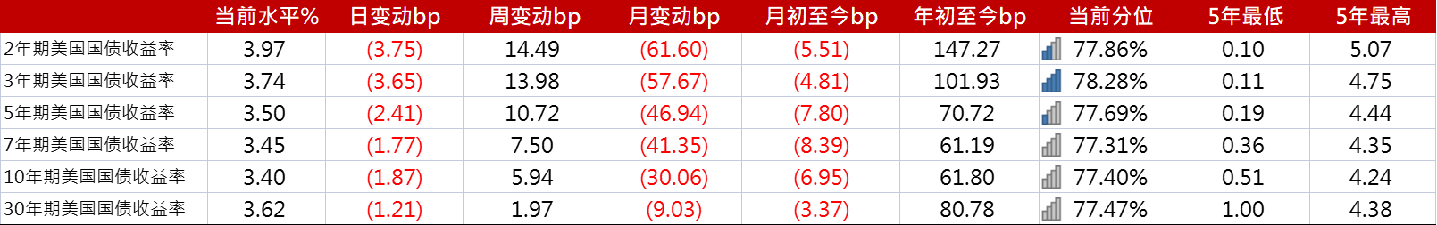 亚洲信用债每日盘点（4月11日）：地产板块整体走势分化，远洋领跌10-20美分