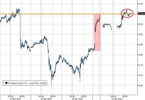 真是巧合吗？赶在加息预期升温前 美国股债市场“空军”云集