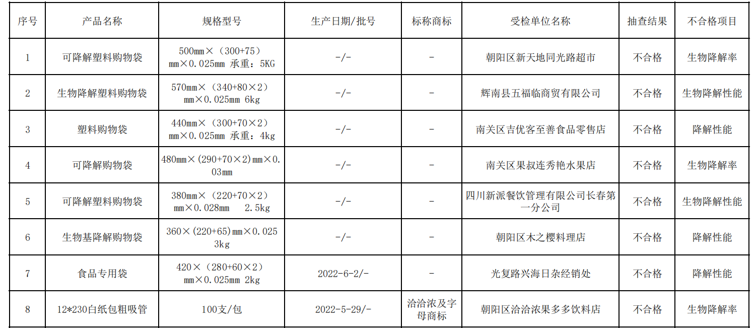 最新评论