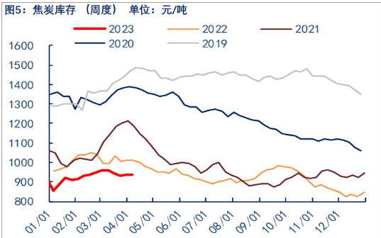 关联品种焦炭所属公司：物产中大期货
