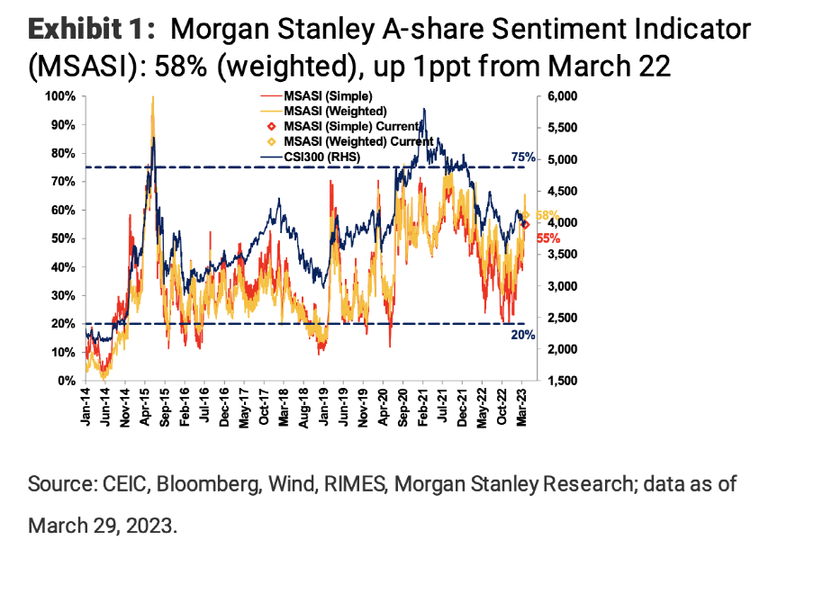 来源:大摩研究报告