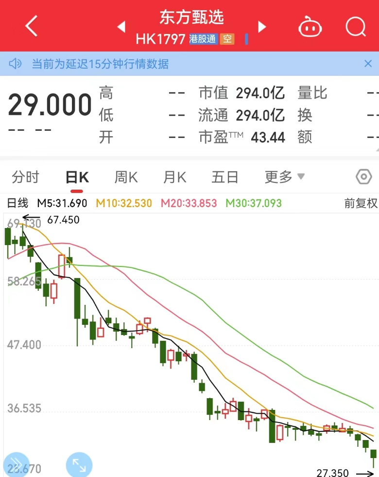 俞敏洪出手!东方甄选罕见超级激励:普通员工人均获得400多万元!“董宇辉们”一夜暴富?