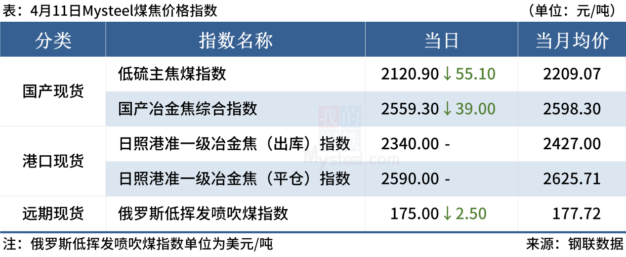 Mysteel早读：黑色系夜盘冲高回落，11家钢厂降价