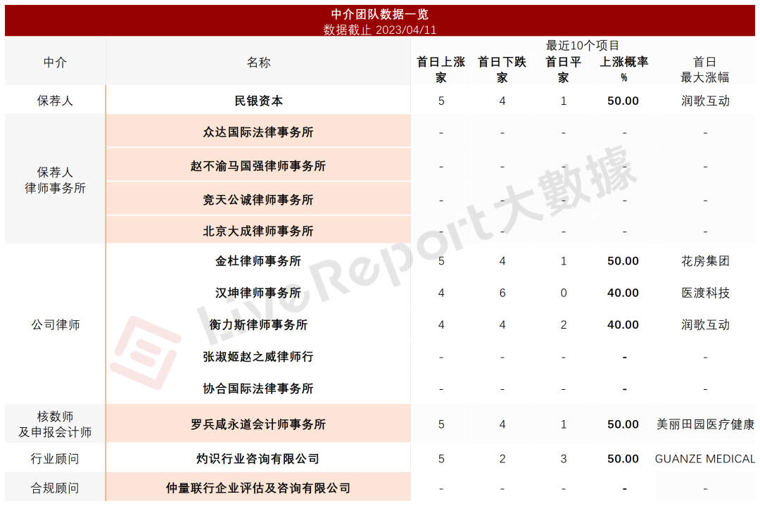 来源:LiveReport大数据