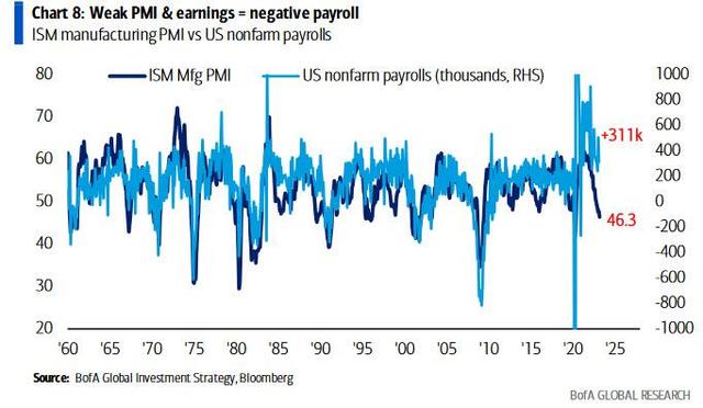 华尔街最准分析师12张重磅图表：所有迹象都指向经济衰退