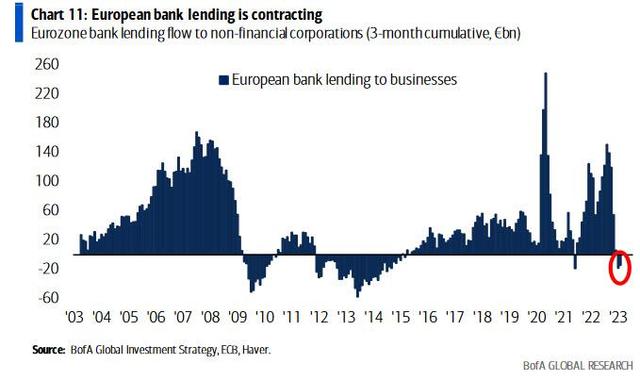 华尔街最准分析师12张重磅图表：所有迹象都指向经济衰退