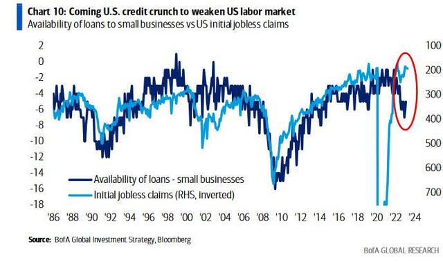 华尔街最准分析师12张重磅图表：所有迹象都指向经济衰退