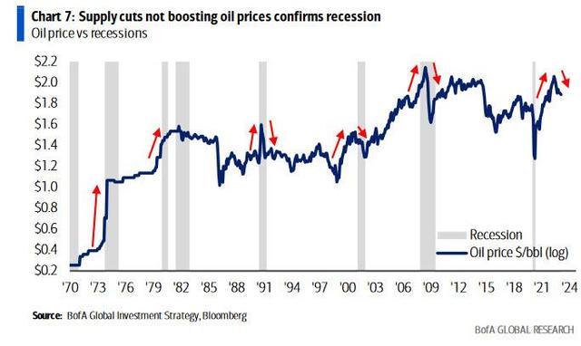 华尔街最准分析师12张重磅图表：所有迹象都指向经济衰退