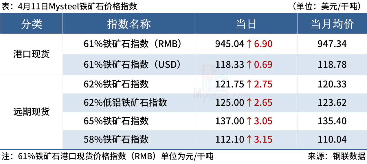 Mysteel早读：黑色系夜盘冲高回落，11家钢厂降价