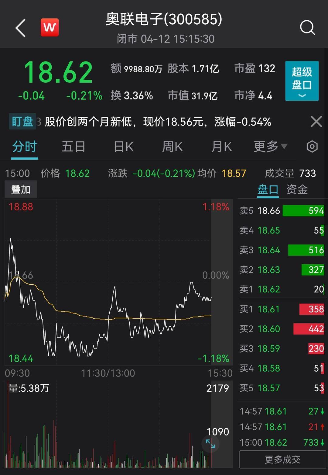 股价截图