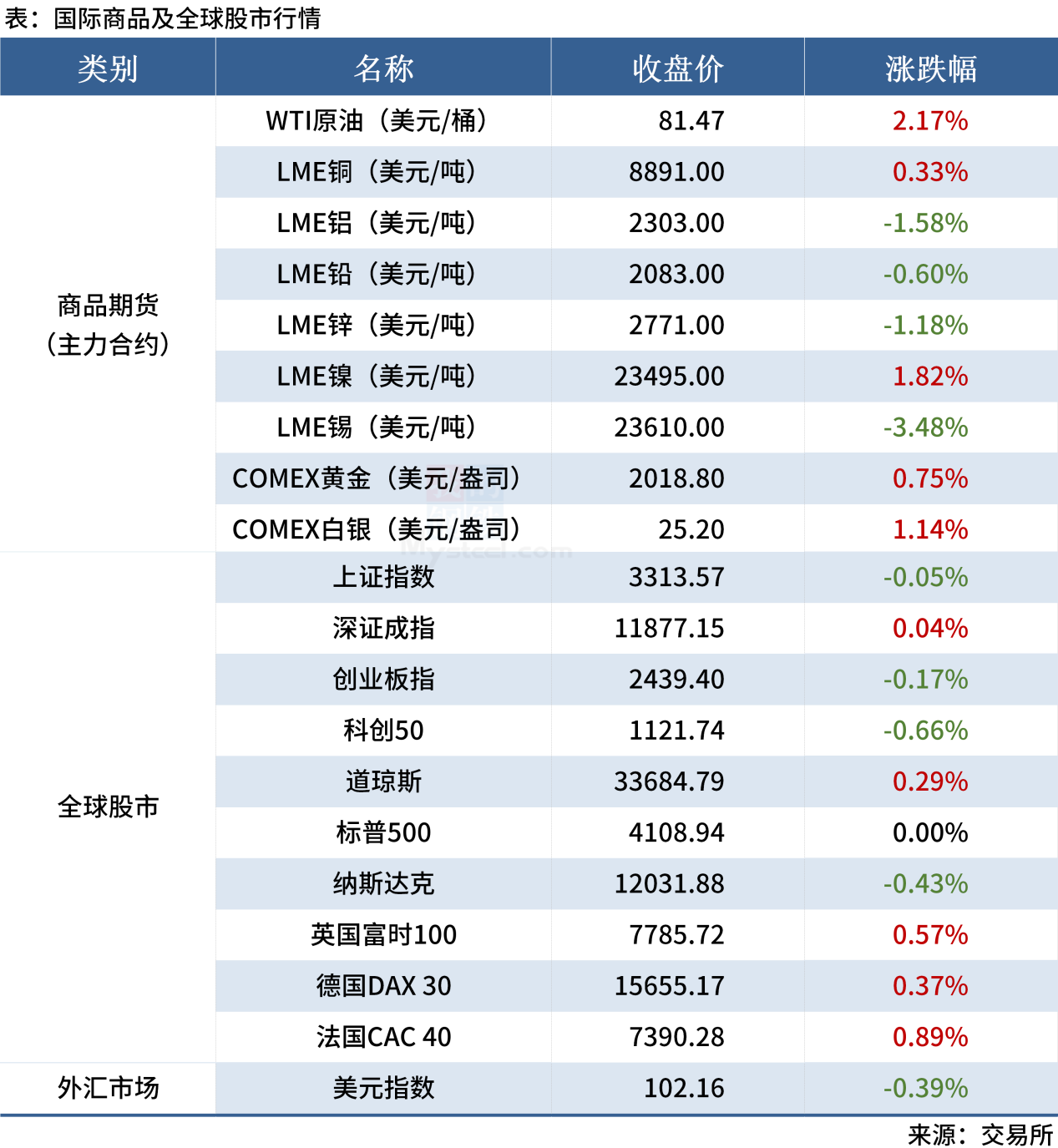Mysteel早读：黑色系夜盘冲高回落，11家钢厂降价