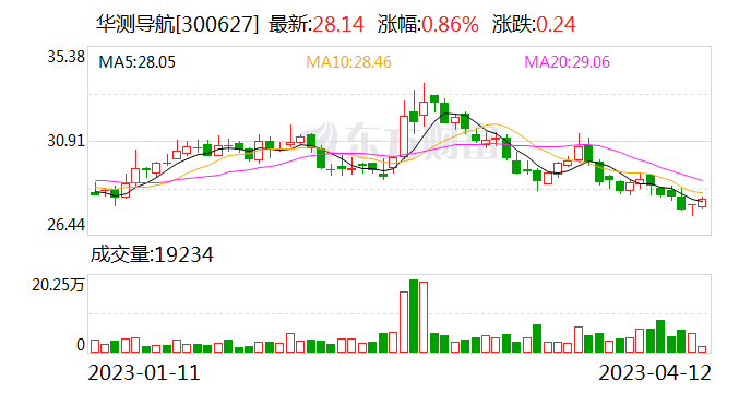 4f18-d4abf17335074d1860346661b69d4491.png 璇玑芯片能否适应ChatGPT技术?探究AI人工智能应用前景