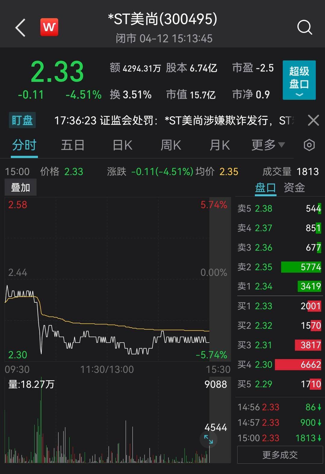 股价截图