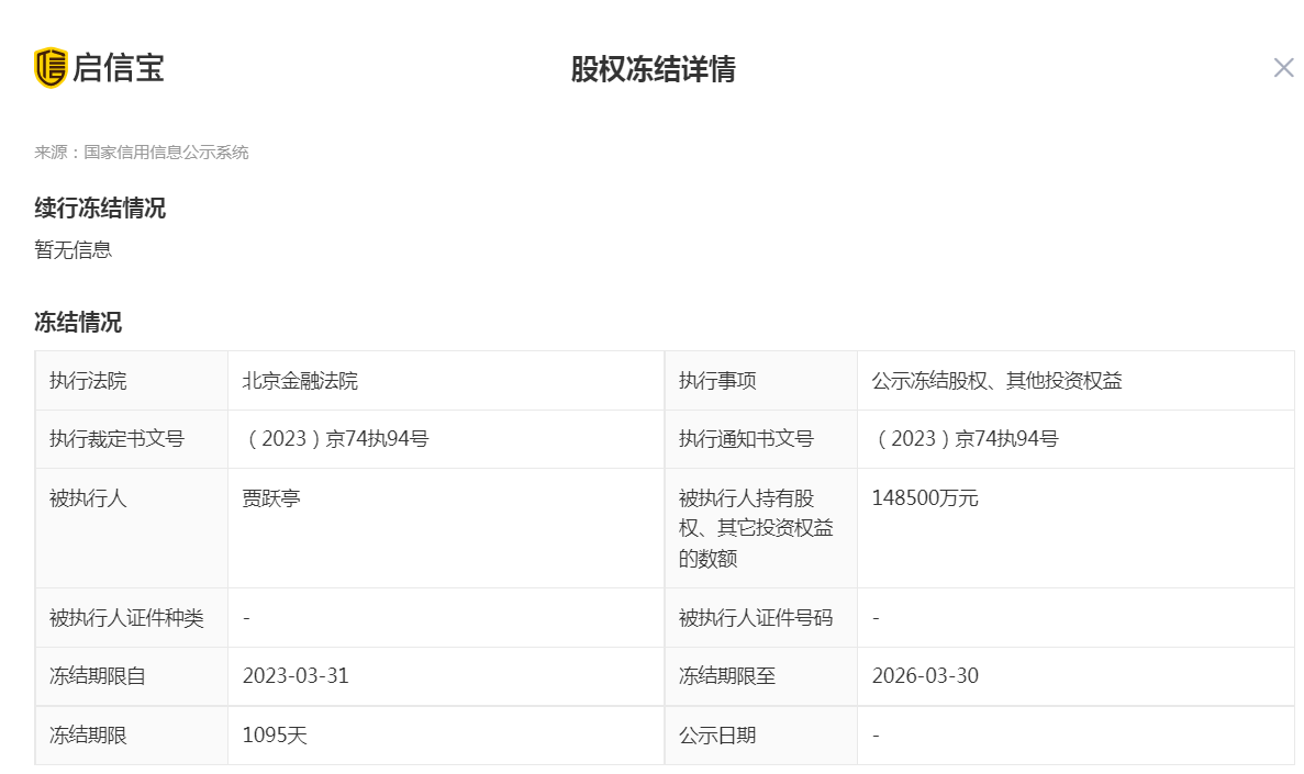 14.85亿元股权遭冻结！贾跃亭回国了？真相是……