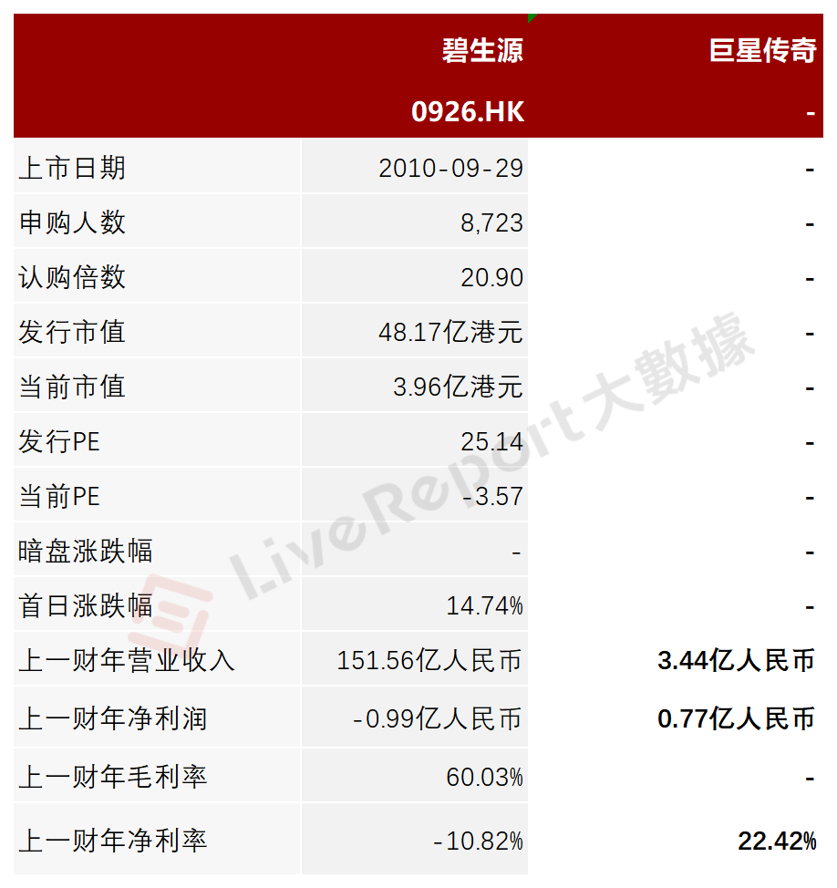 来源:LiveReport大数据