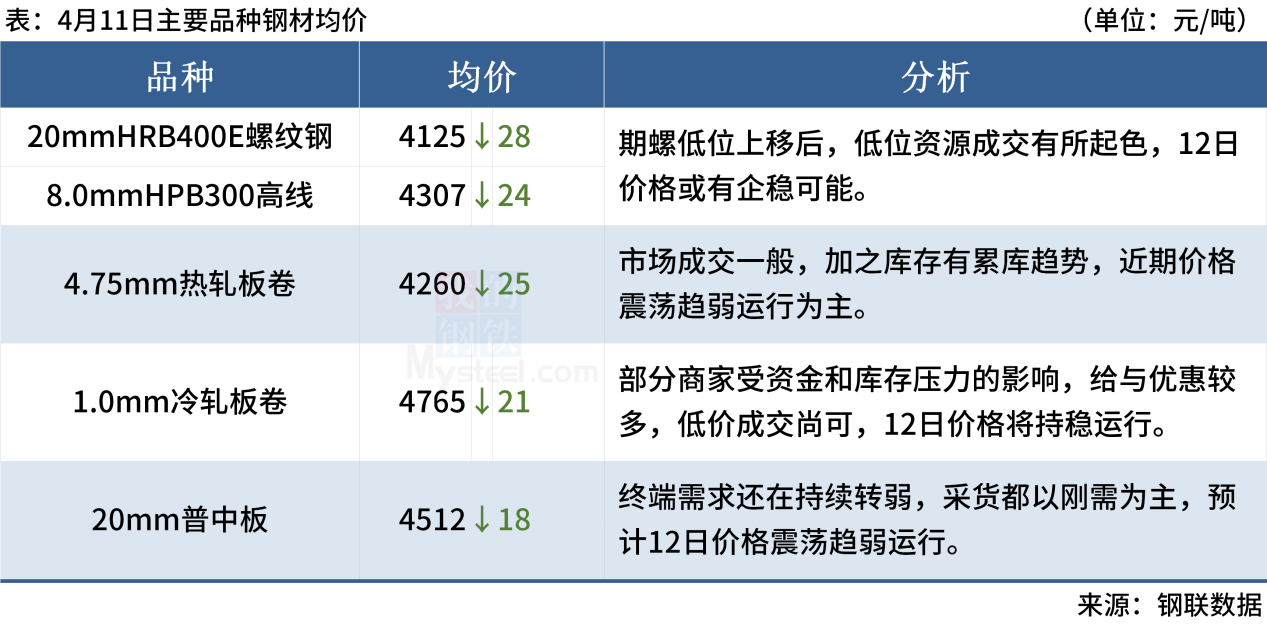 Mysteel早读：黑色系夜盘冲高回落，11家钢厂降价