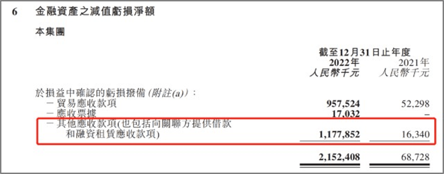 图源:金科服务2022年财报