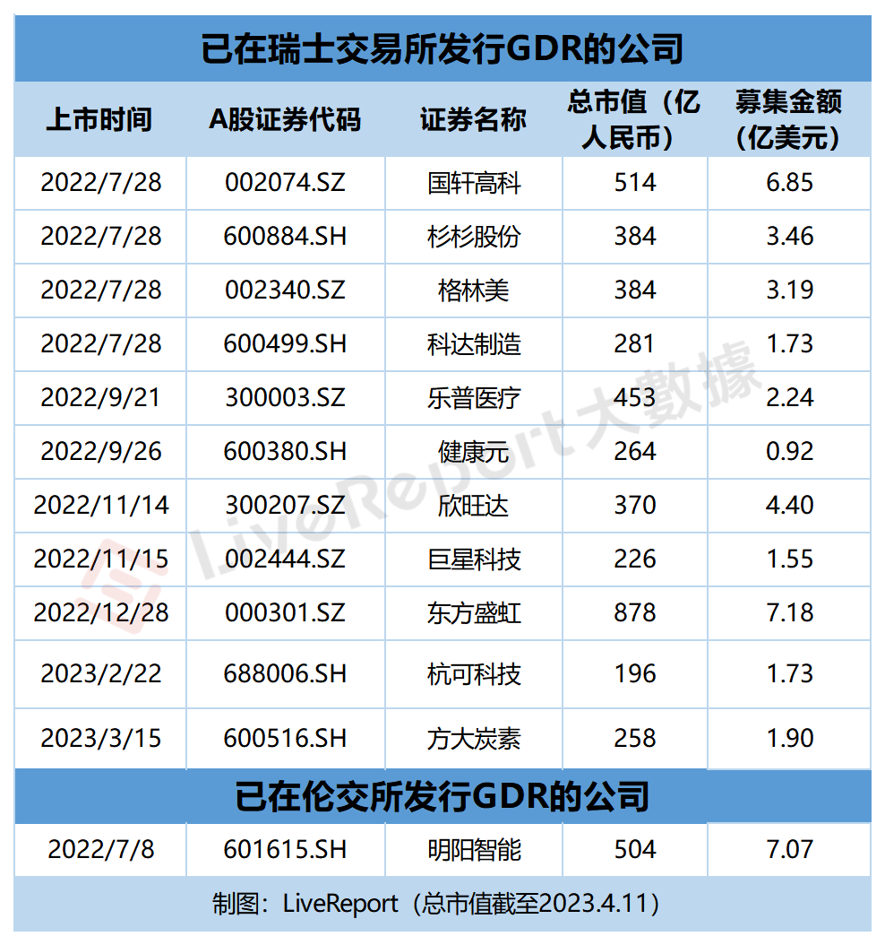 近40家中企推进境外发行GDR，机遇和挑战并存