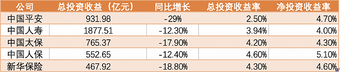 举牌上市公司、不动产再回视线…险资重启“买买买”模式