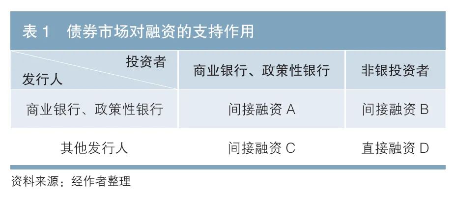 中央结算公司副总经理刘凡：债券市场对间接融资的支持作用（附英文版）
