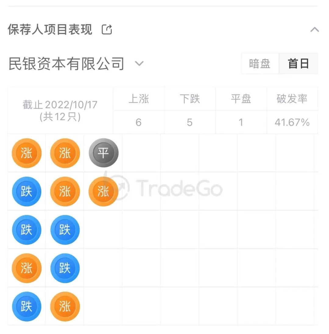 来源:LiveReport大数据