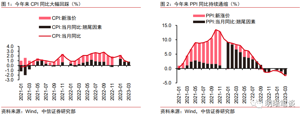 国内未来是否有通缩的可能？