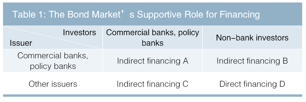 中央结算公司副总经理刘凡：债券市场对间接融资的支持作用（附英文版）
