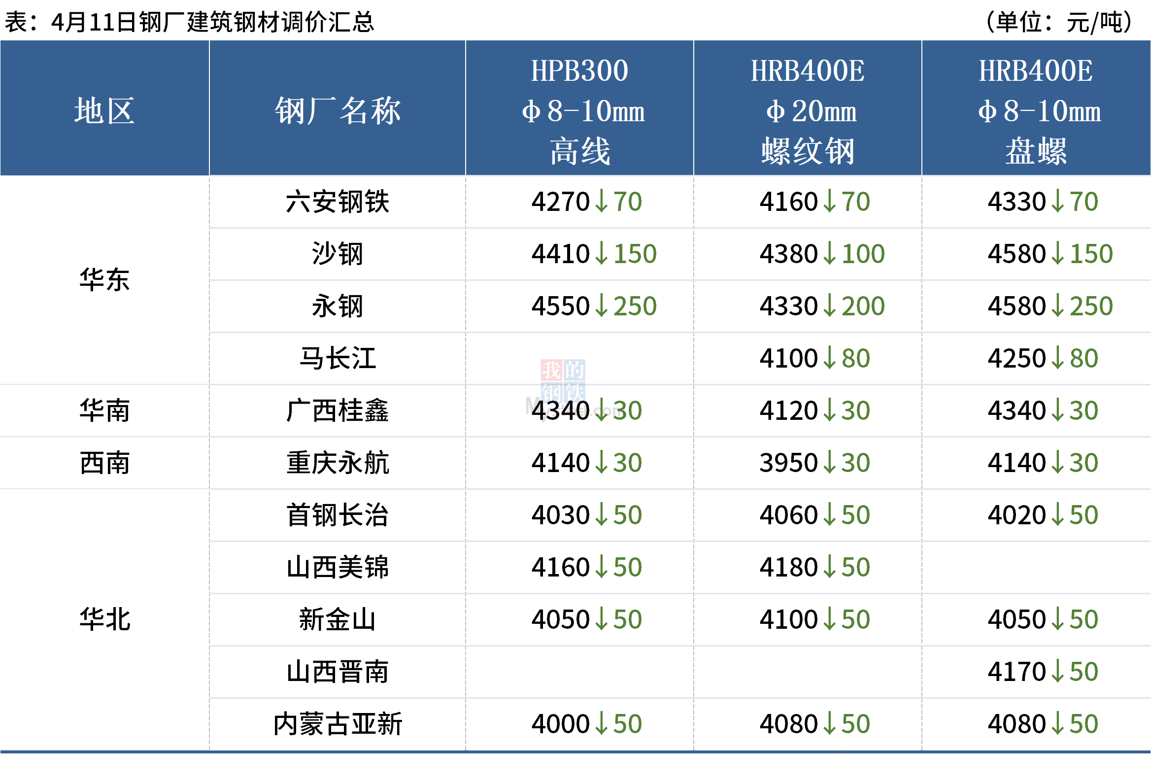 Mysteel早读：黑色系夜盘冲高回落，11家钢厂降价