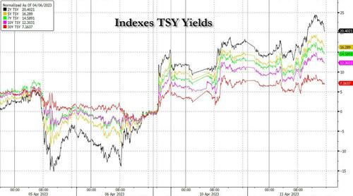 美联储鹰鸽大战打响：首位暗示需暂停加息的票委出现！
