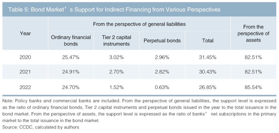 中央结算公司副总经理刘凡：债券市场对间接融资的支持作用（附英文版）