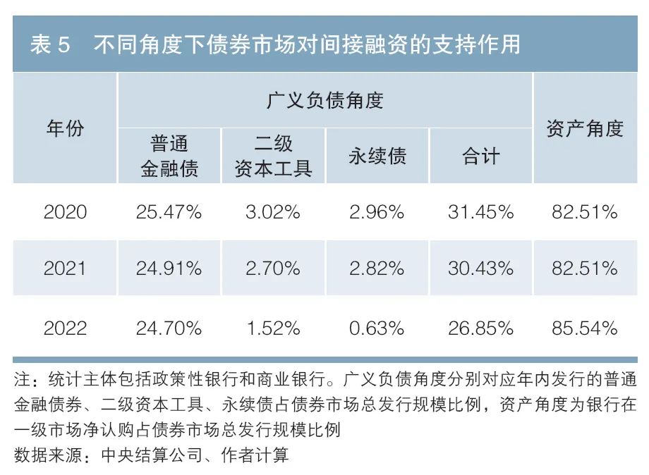 中央结算公司副总经理刘凡：债券市场对间接融资的支持作用（附英文版）