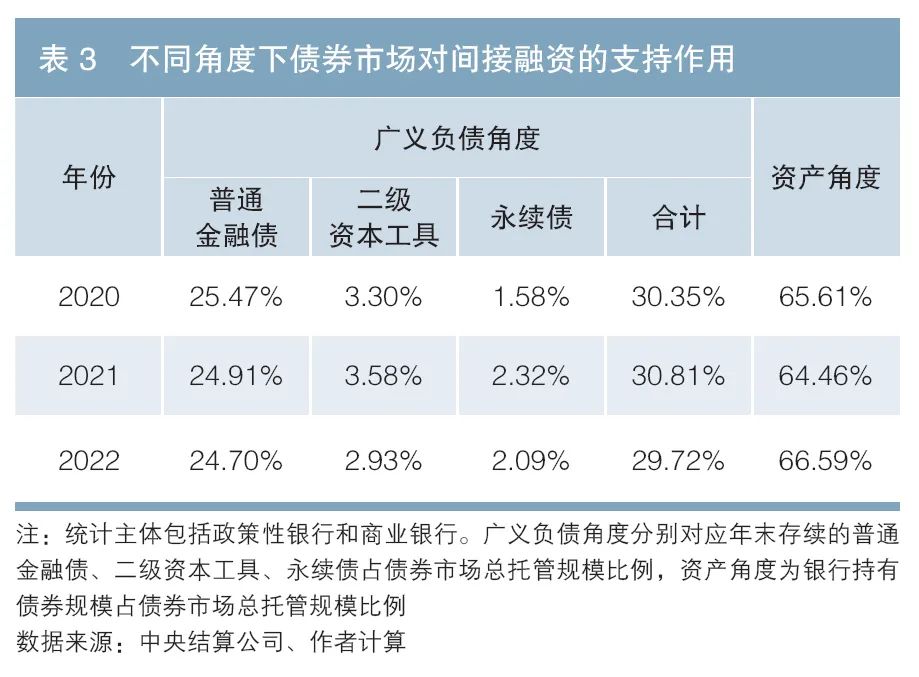 中央结算公司副总经理刘凡：债券市场对间接融资的支持作用（附英文版）