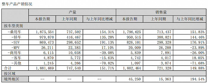 被巴菲特第10次减持，比亚迪距离“躺赚”还有多远？